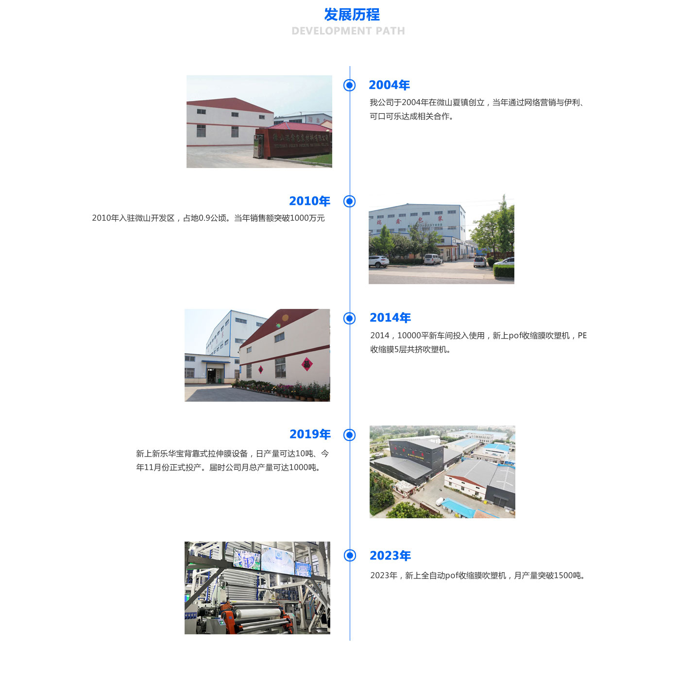 發(fā)展歷程.jpg